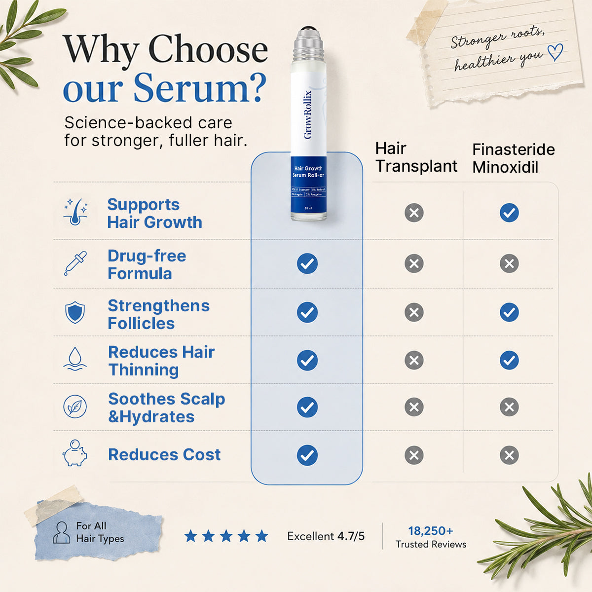 Advanced Hair Growth Roll-On Serum