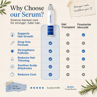 Advanced Hair Growth Roll-On Serum