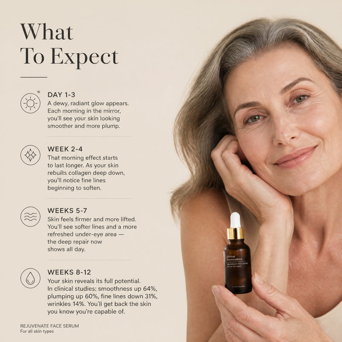roshang Face Serum