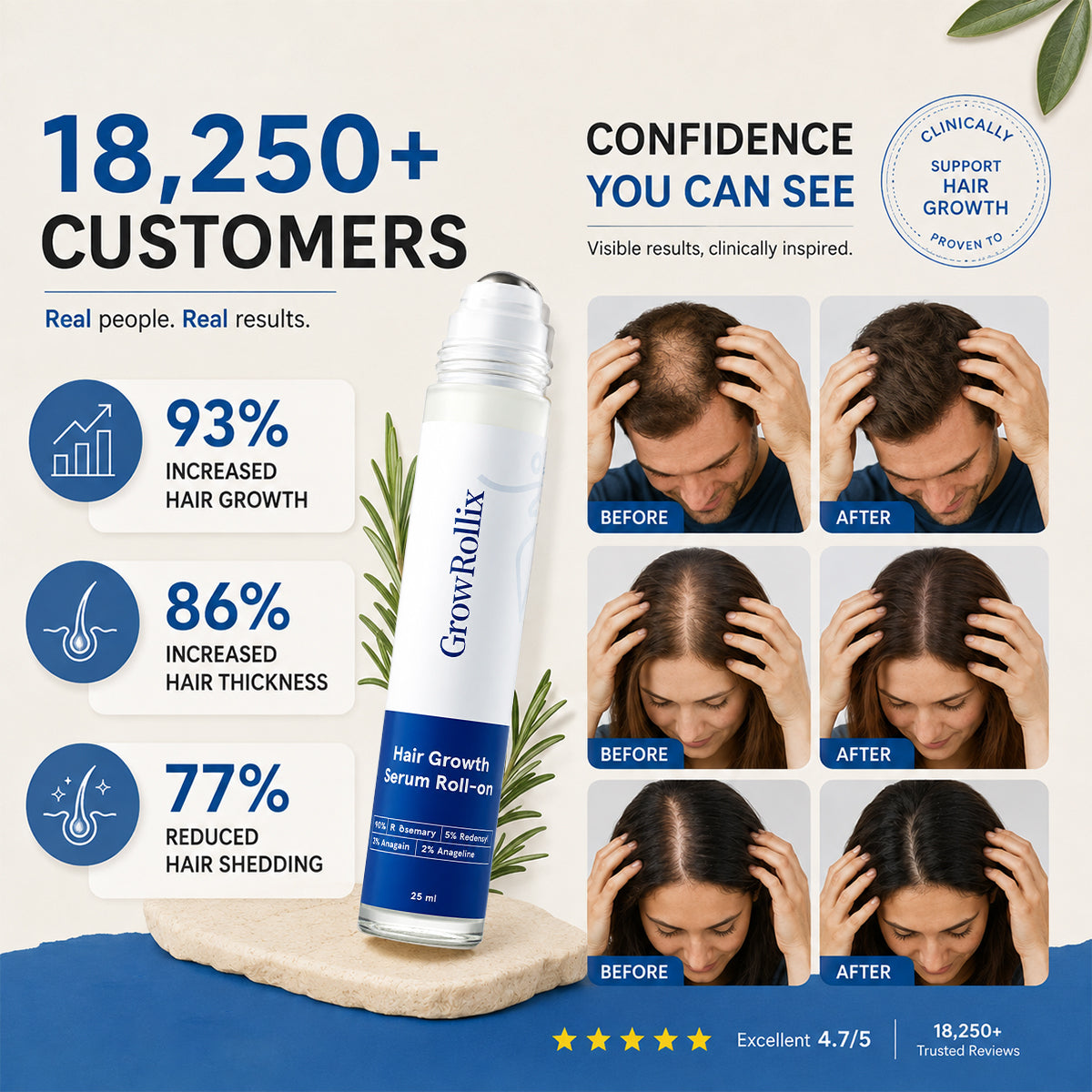 Advanced Hair Growth Roll-On Serum